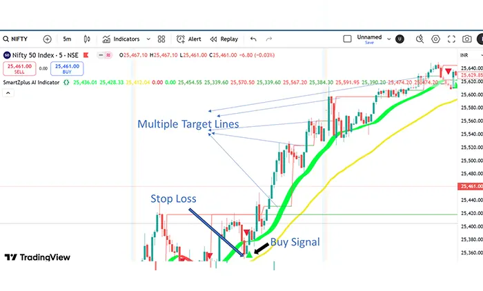 Automated-SL-Target