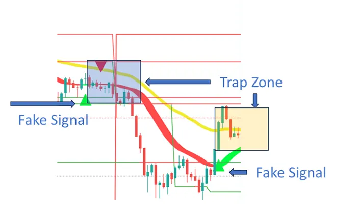 Fake-Signals